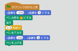 線を猫の色に