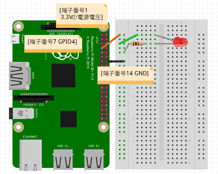 Raspberry PiとLEDの配線図