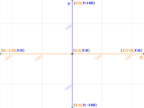 子供向けプログラミング言語scratch 座標について It企画研究所