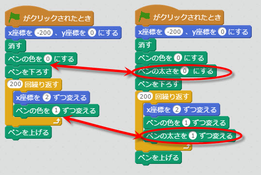 200色から200色＋太さ200種類プロジェクト