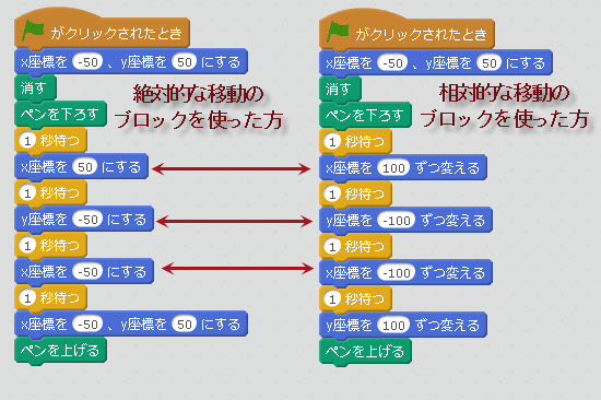 ペンで描く位置を決める⓶比較