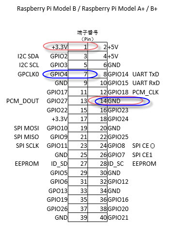 GPIO図