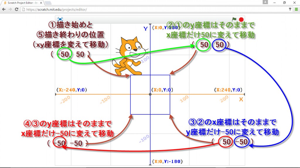 プロジェクト説明図