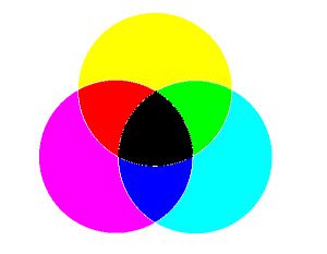色の3原色