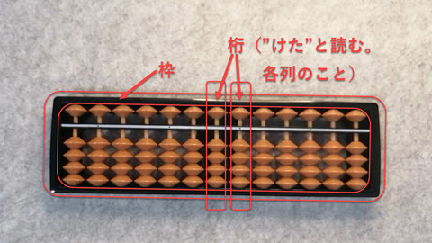 そろばんの各部名称と用語 御破算 願いましては 御明算 など It企画研究所 そろばんの各部名称と用語 御破算 願いましては 御明算 など It企画研究所