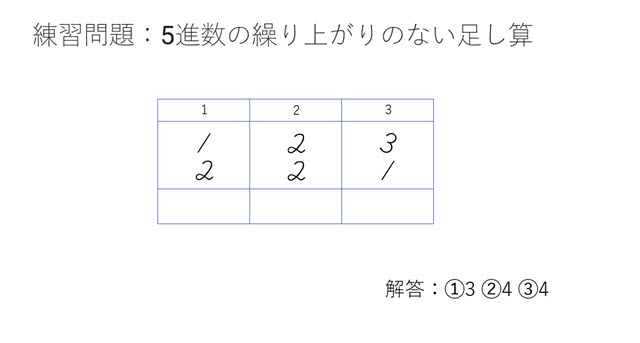 そろばんで 1か2か3か4に1か2か3か4を足す方法と 5か6か7か8か9から1か2か3か4を引く方法 5の合成分解 It企画研究所